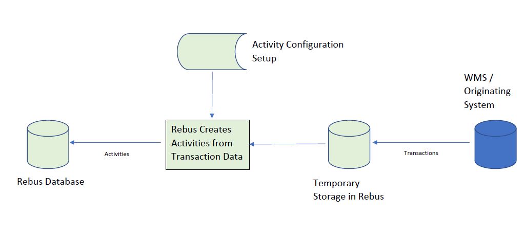 _images/diagram_labor_data_flow.jpg