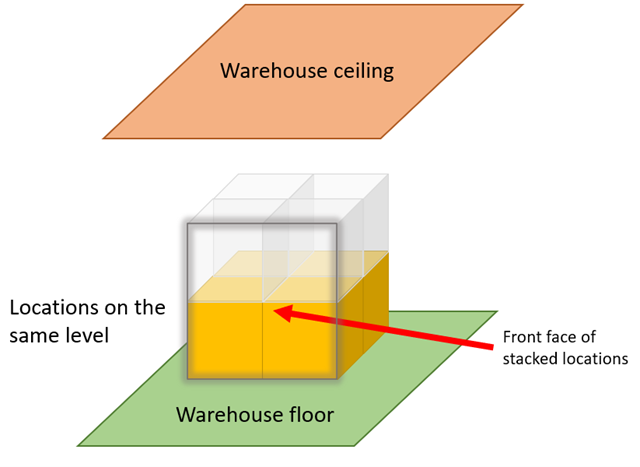 _images/diagram_wm02_stacked_locations.png