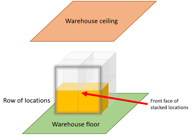 _images/diagram_wm02_stacked_locations2.png