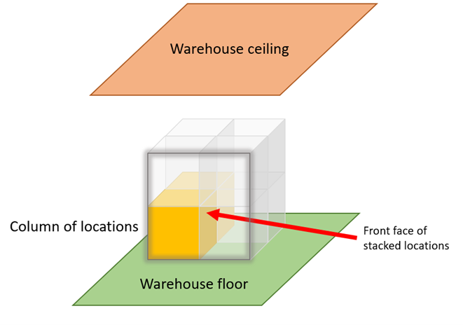 _images/diagram_wm02_stacked_locations3.png
