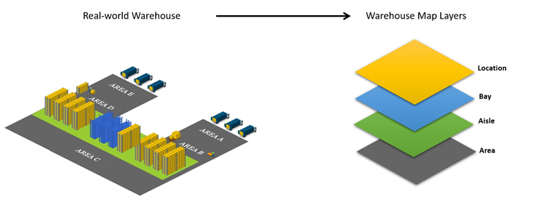 _images/diagram_wm02_warehouse2layers.png