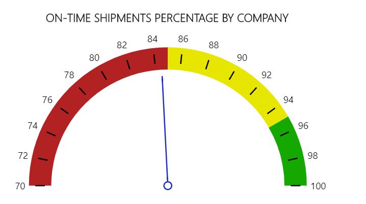 _images/w_on_time_shipments_percentage_by_company.jpg